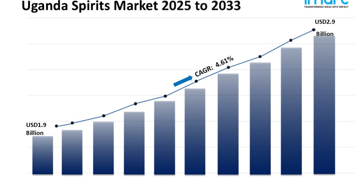 Uganda Spirits Market Size, Share, Growth & Forecast 2025-2033