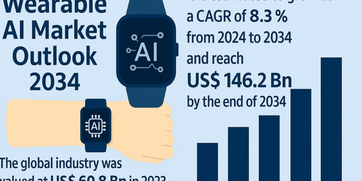 AI and IoT Convergence Catalyzes Wearable Tech Growth