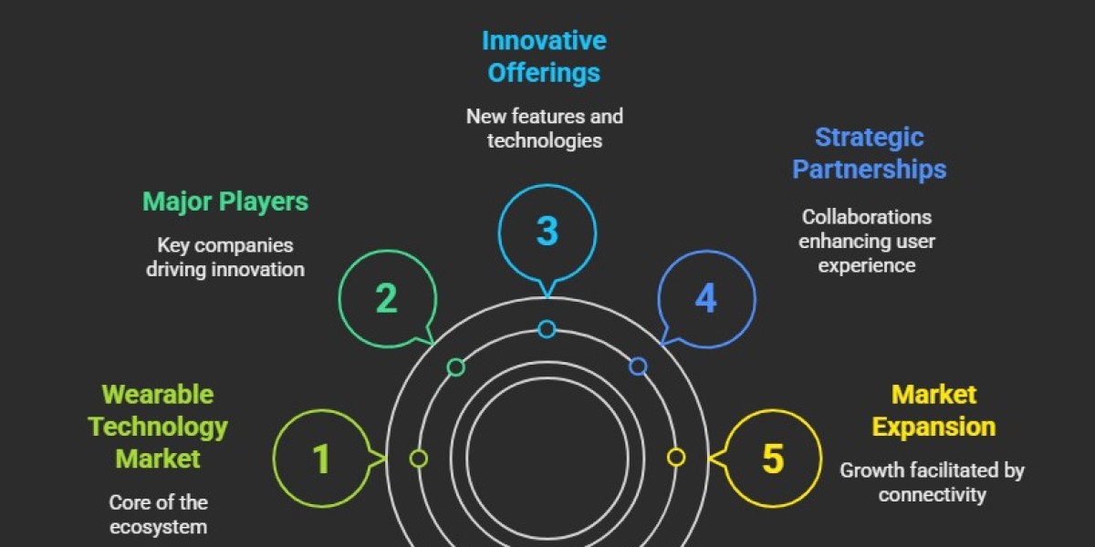 Navigating Growth: Insights into the Indonesian Wearable Devices Market