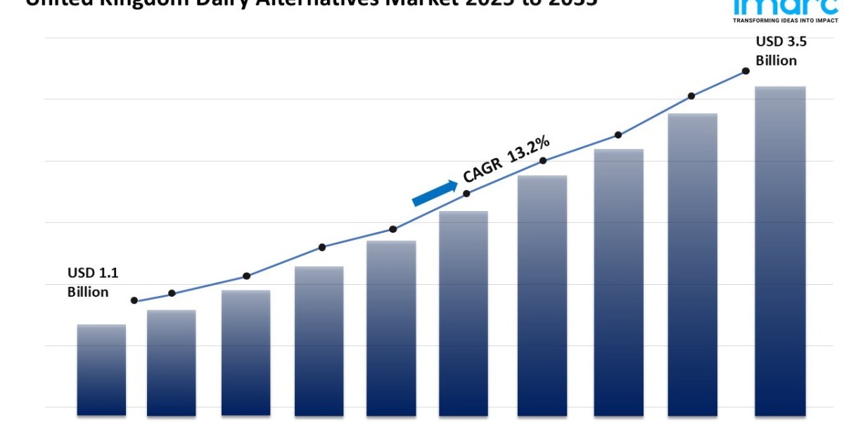 UK Dairy Alternatives Market Size & Share  Trends, Forecasts & Growth Drivers 2025–2033