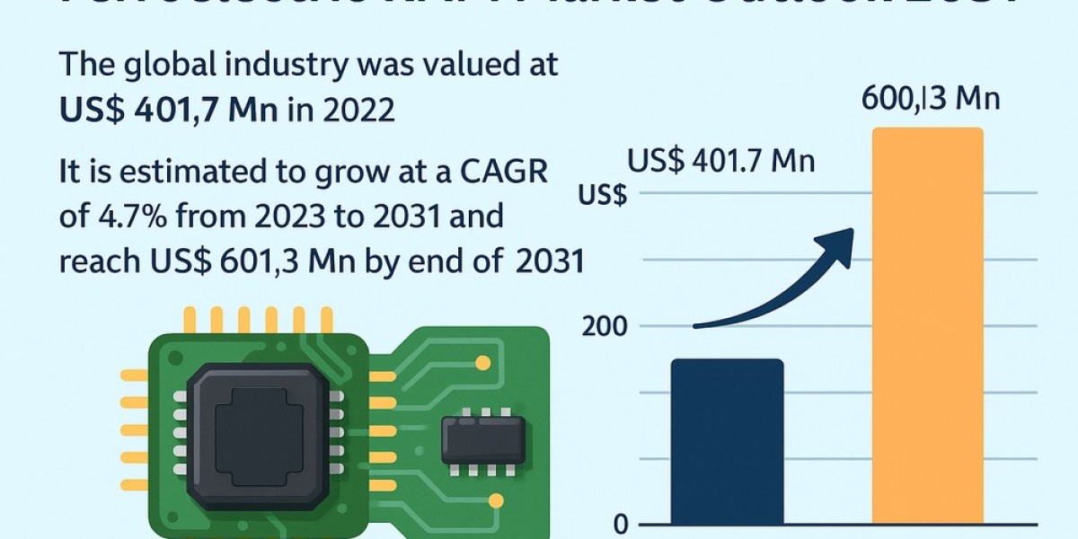 Next-Gen Embedded Systems Fueling Growth in FRAM Market Through 2031