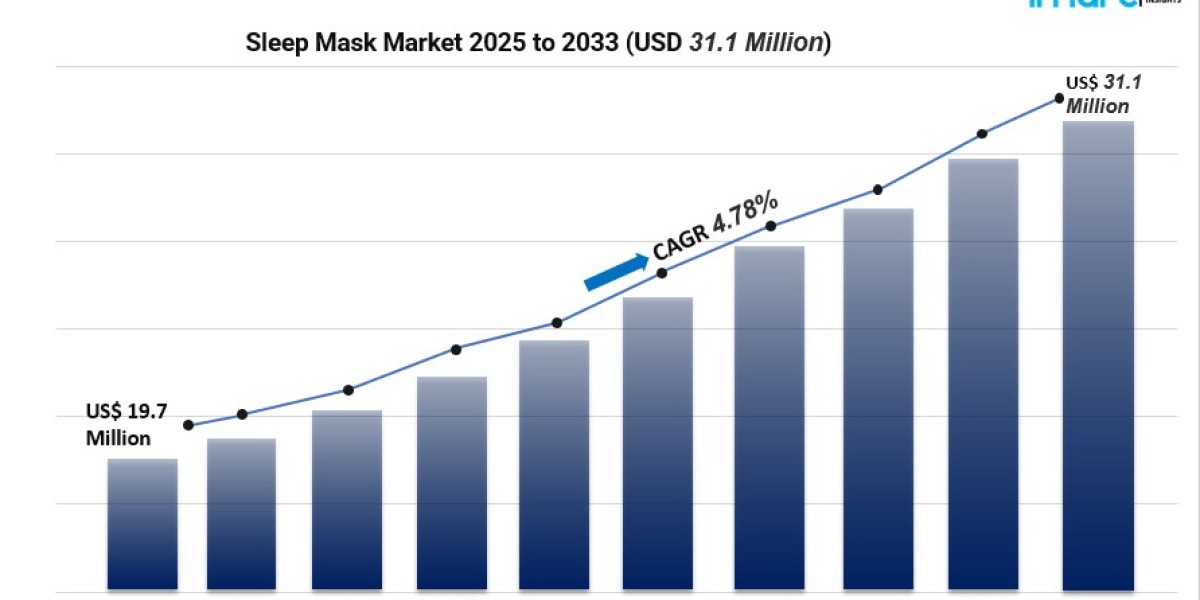 Exploring the Sleep Mask Market: Size, Segments & North America Dominance