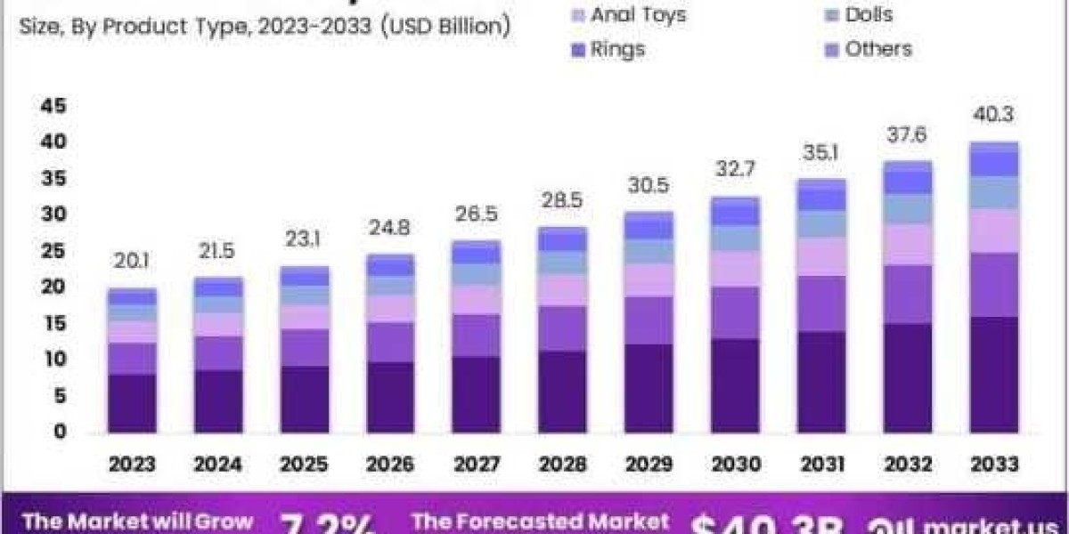 How VR and AI Are Entering the Sex Toy Space