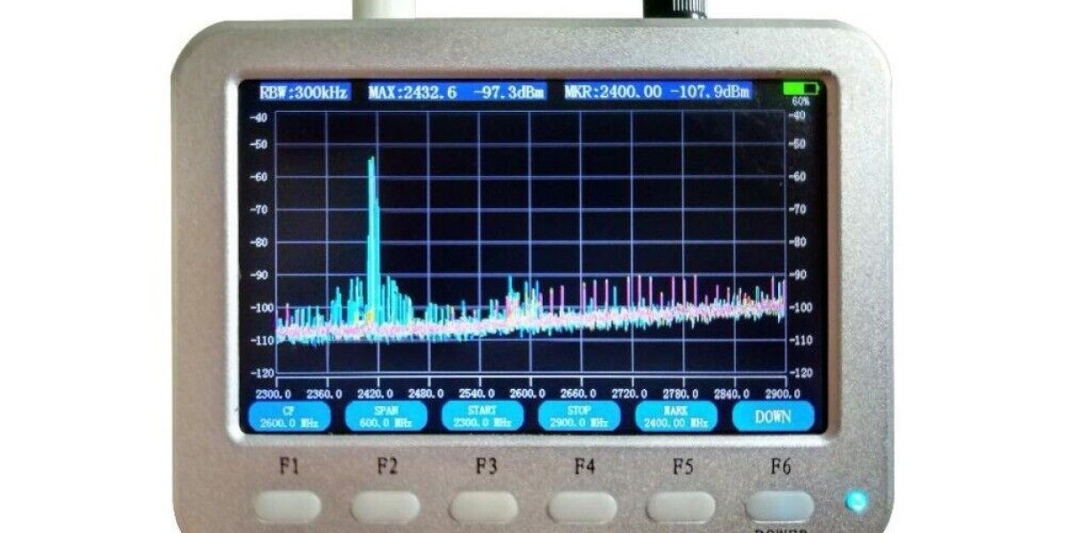 Spectrum Analyzer Market: Key Players, Innovations, and Competitive Landscape