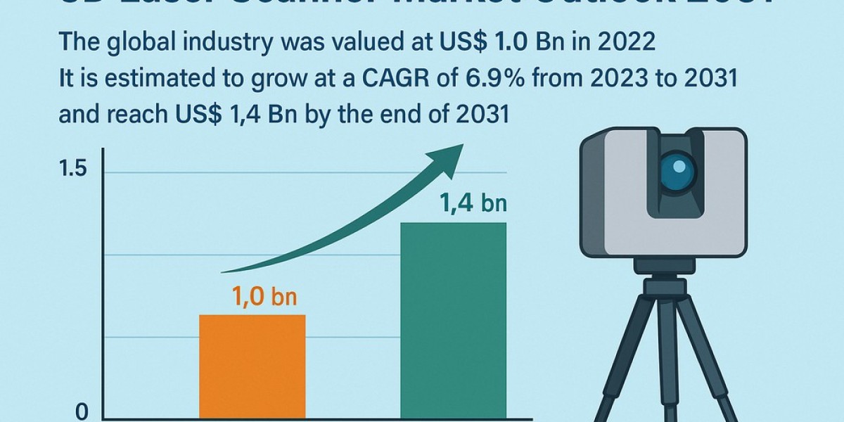3D Laser Scanner Market Finds New Opportunities in Heritage Preservation Projects