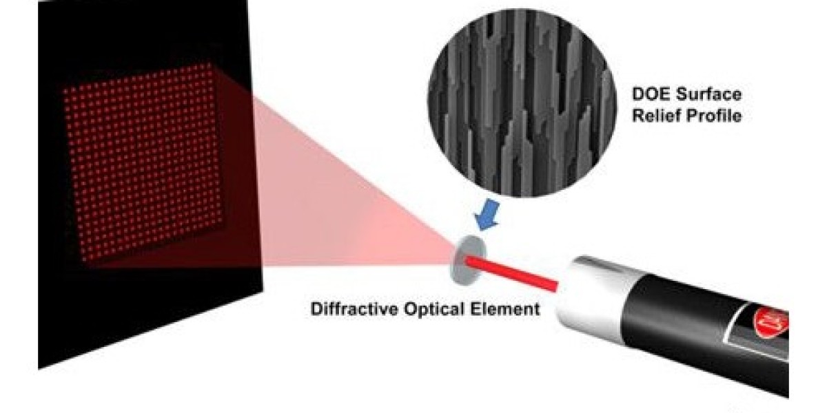 Diffractive Optical Elements Market Strategic Moves Shaping Growth and Innovation Across Key Industries