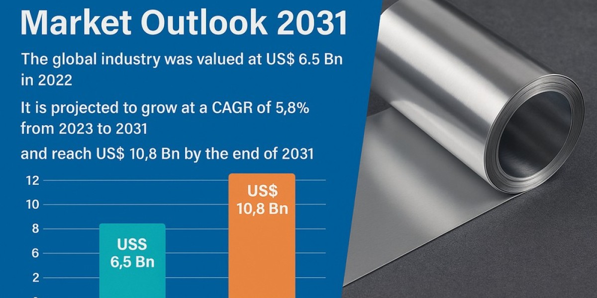 Demand for Corrosion-Resistant Materials Powers Growth in Stainless Steel Foil Market