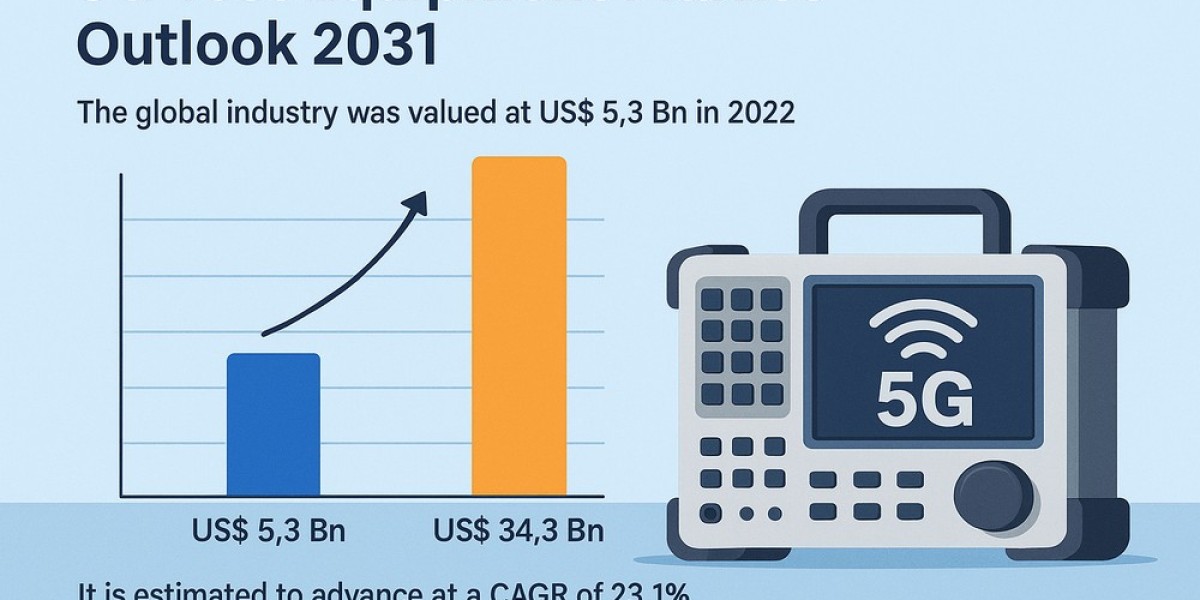 Next-Gen Connectivity Pushes 5G Test Equipment Market Toward USD 34.3 Bn