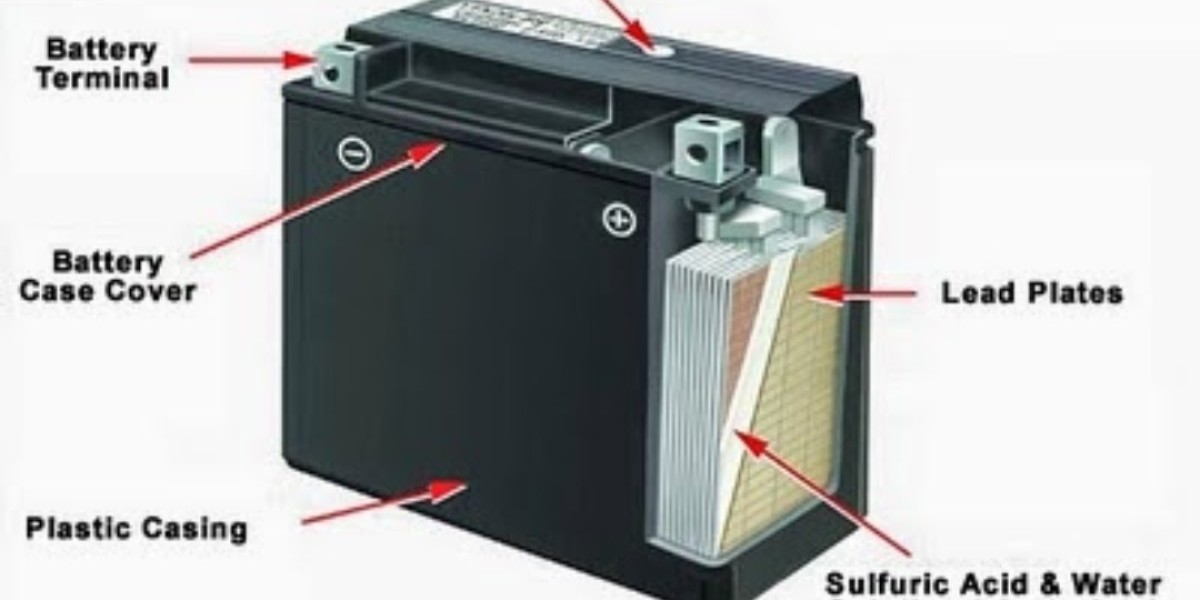Automotive Lead Acid Battery Market Forecast Predicts Continued Global Growth Amid Shifting Vehicle Technologies