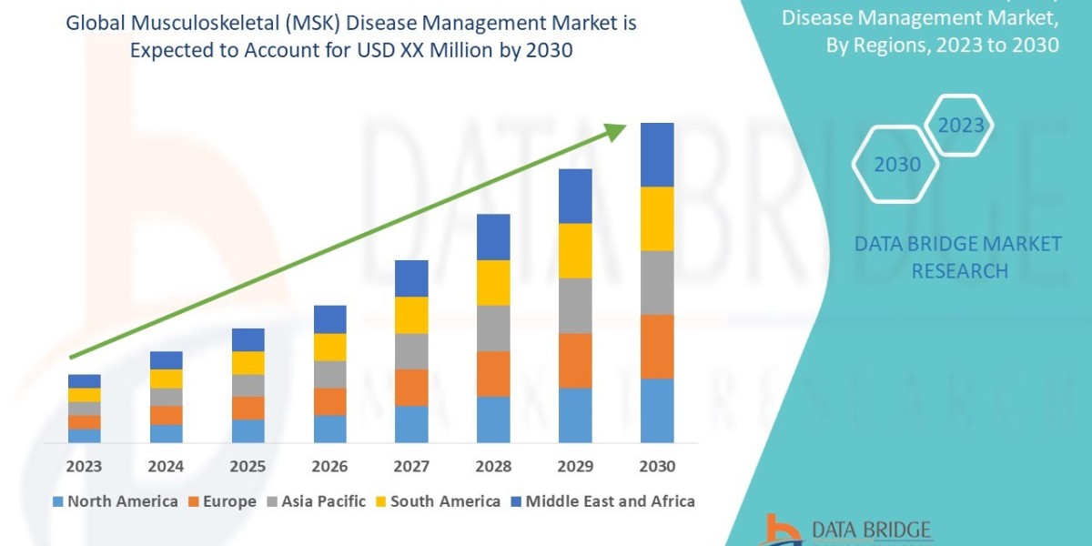 Musculoskeletal (MSK) Disease Management Market Size, Share, Trends, Demand, Growth, Challenges and Competitive Outlook