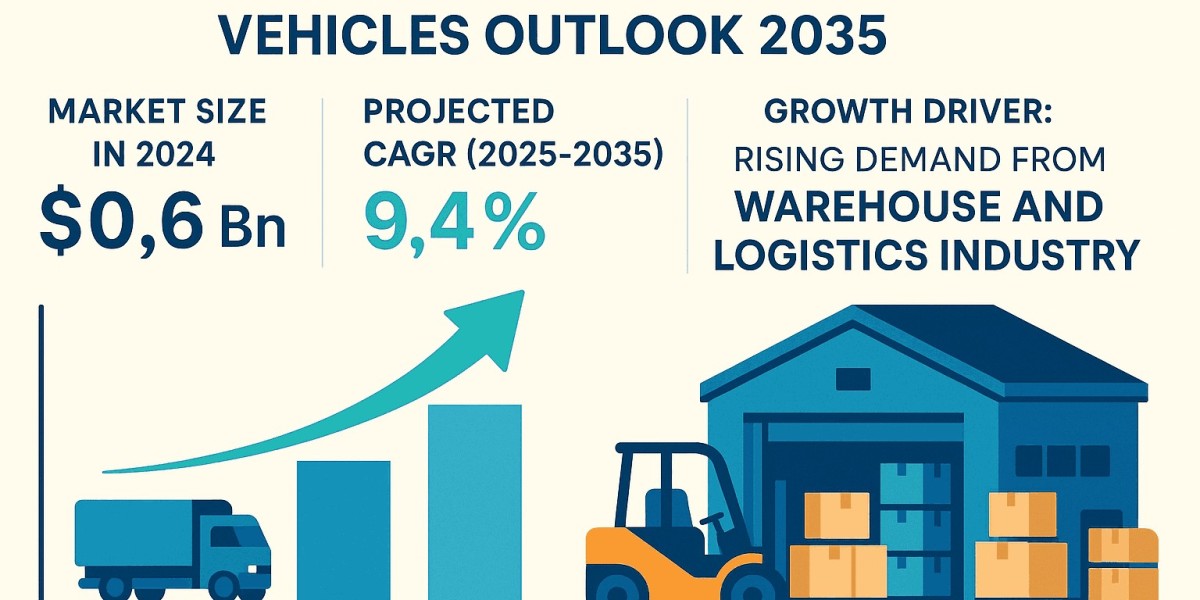 Green HVAC Market Dynamics Shift with Technological Advancements in Heat Pumps
