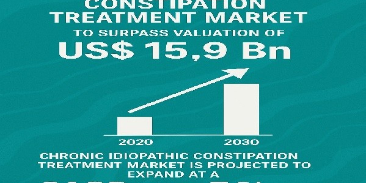 Chronic Idiopathic Constipation Treatment Market Future Growth Prospect, Industry Trends and Demand Analysis Till 2030