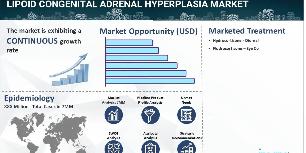 Lipoid Congenital Adrenal Hyperplasia Market Epidemiology, Size, Trends, and Forecast 2025-2035