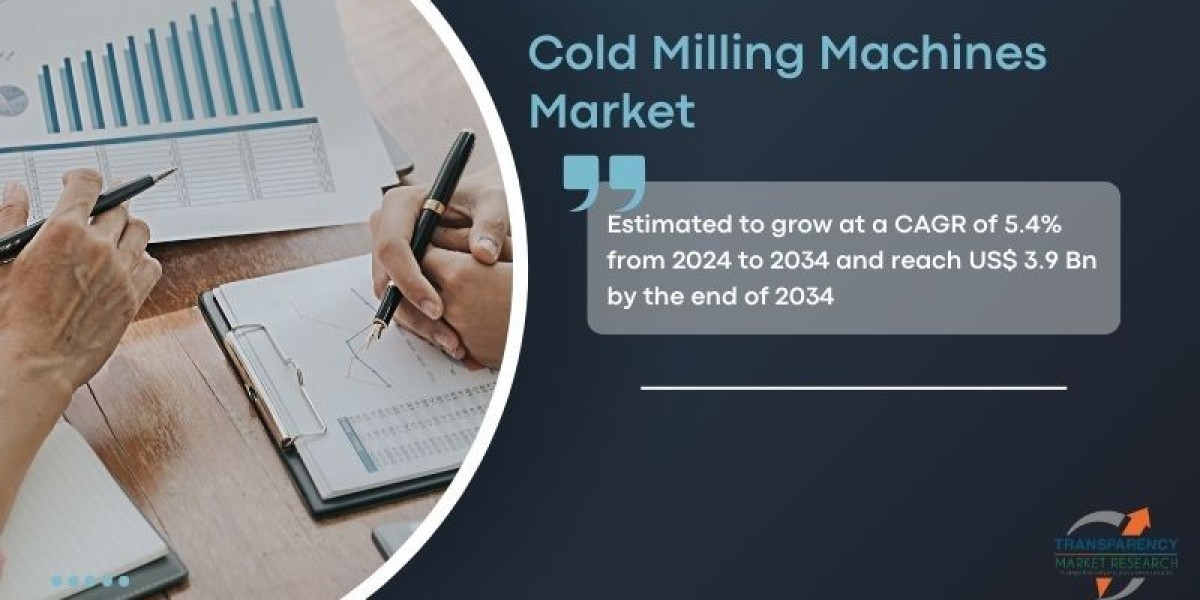 Cold Milling Machine Market Status and Business Development-2034