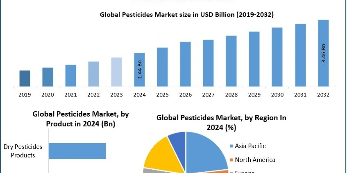 How Are Environmental Regulations Shaping the Future of Pesticides?