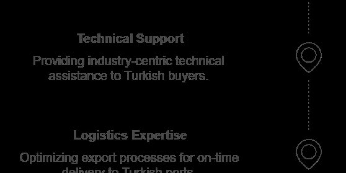 Trusted Zircon Powder Exporters to Turkey: What Makes Our Products Stand Out