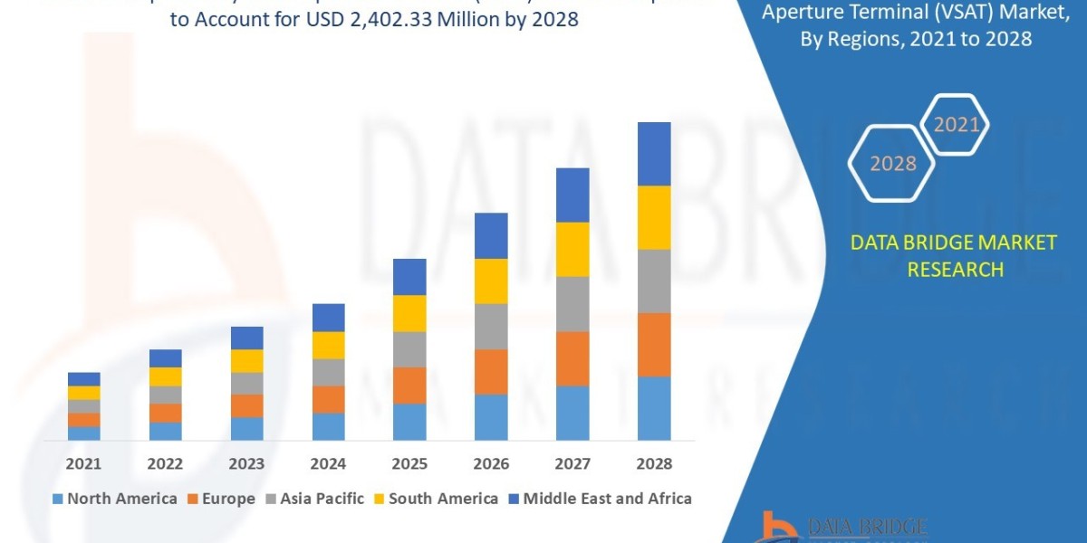 Enterprise Very Small Aperture Terminal (VSAT) Market Size, Share, Trends, Demand, Growth and Competitive Outlook