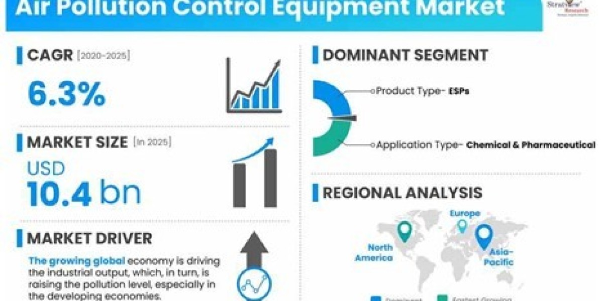 Technological Advancements in Air Pollution Control Equipment