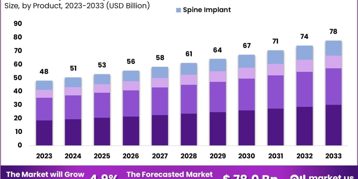 Orthopedic Implants Market Role of Patient-Specific Instrumentation