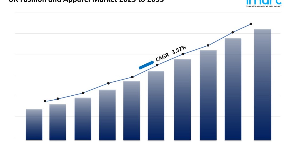 UK Fashion & Apparel: Navigating the New Landscape and Future 2025-2033