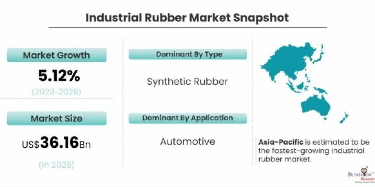 Industrial Rubber Market – Key Trends and Market Opportunities
