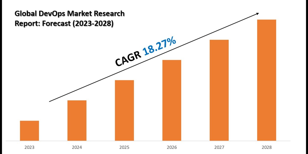 DevOps Market Share Analysis by Key Companies & Geography