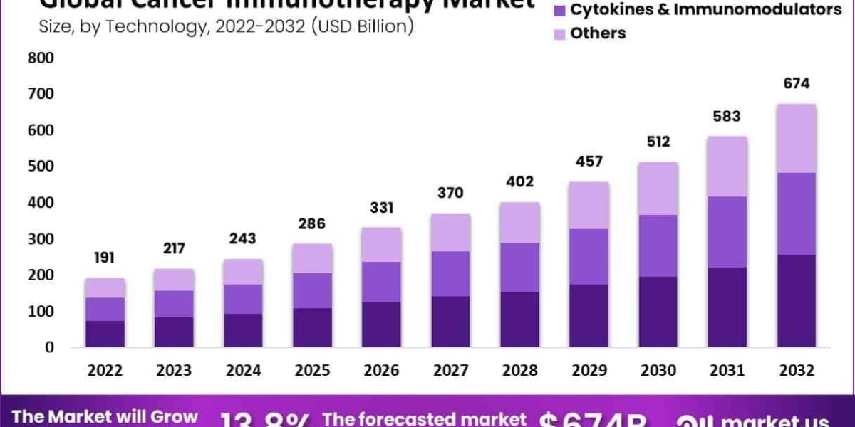 Cancer Immunotherapy Market Remote Monitoring and Treatment Adherence Tools