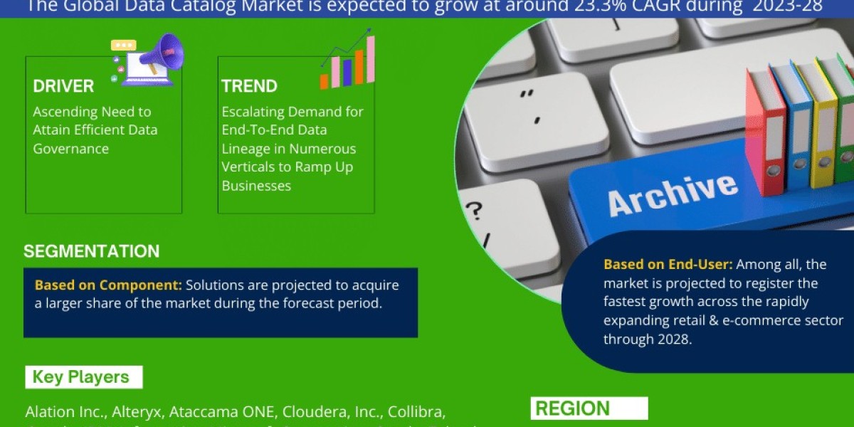 Data Catalog Market Poised for Strong 23.3% CAGR Through 2028 | Size & Opportunity Insights
