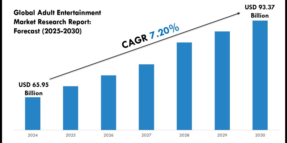 Global Adult Entertainment Market Size, Insights, Growth Rate, Trends Analysis And Forecast To 2030