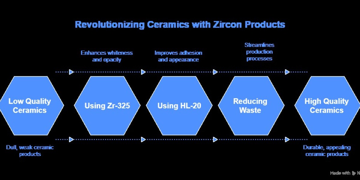 Why Zr-325 and HL-20 Are Revolutionizing Bangladesh's Ceramic Industry