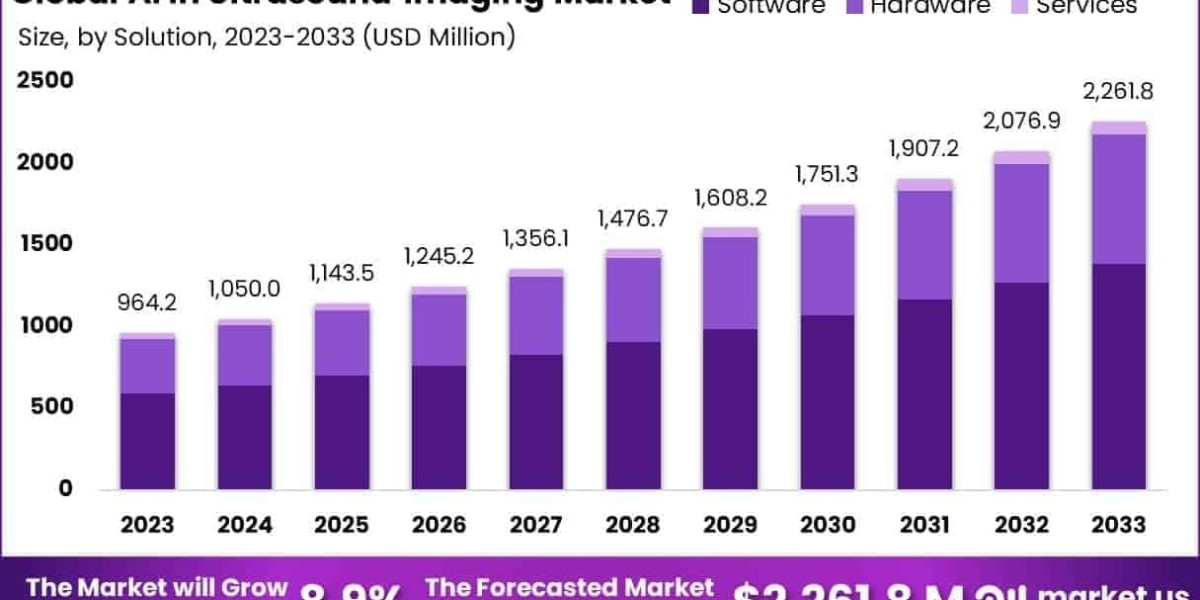 AI In Ultrasound Imaging Market Impact of Reimbursement and Payer Policies