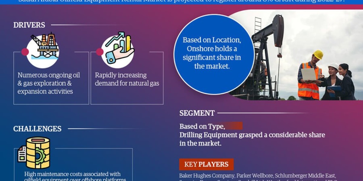 Saudi Arabia Oilfield Equipment Rental Market Poised for Strong 8% CAGR Through 2027 | Size & Opportunity Insights