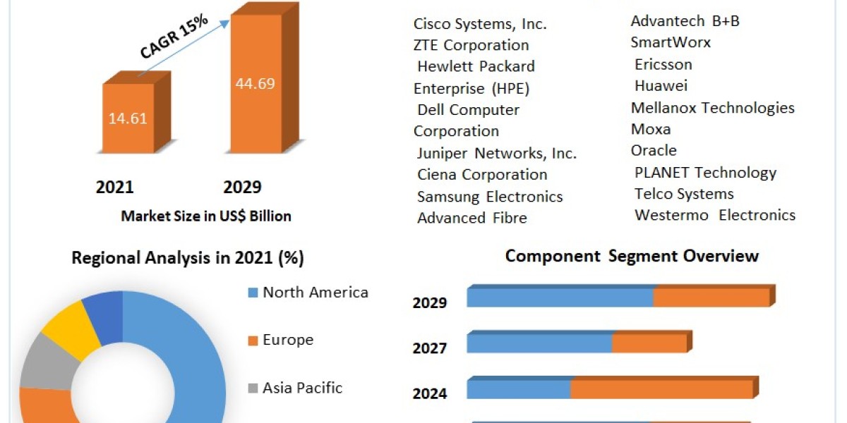 EAD Market Share, Industry Growth, Business Strategy, Trends and Regional Outlook 2029