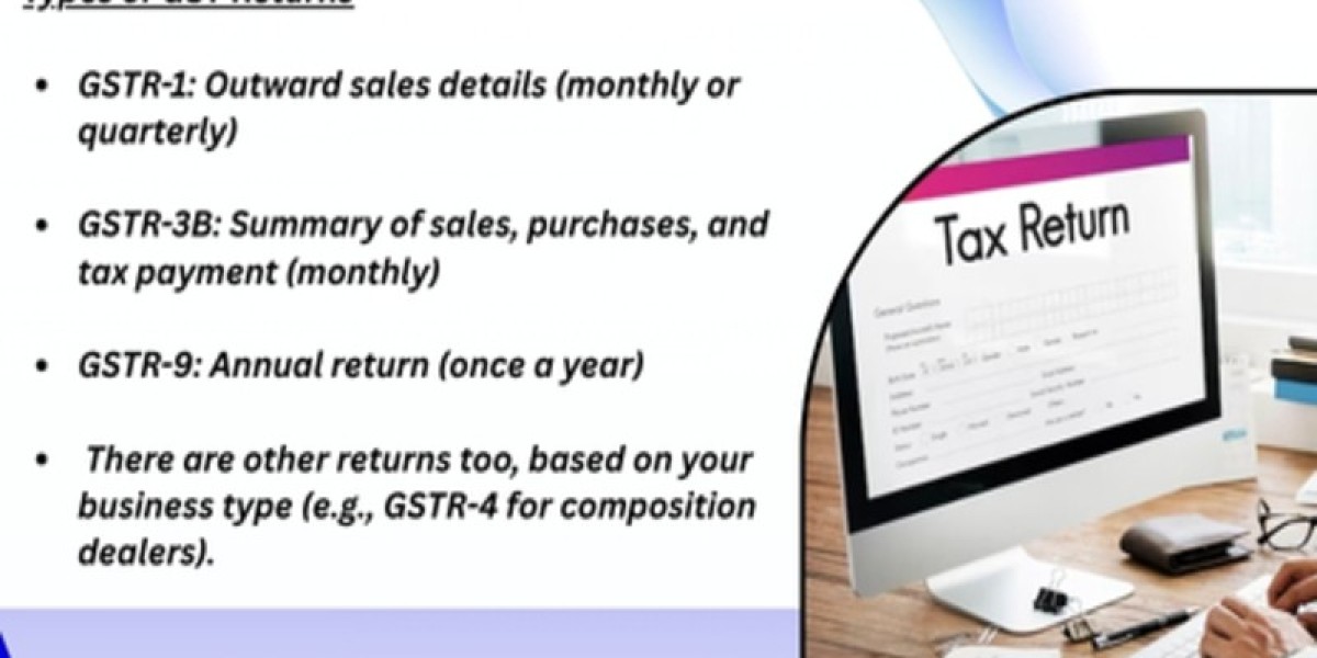 Step-by-Step Guide to GST Registration and Filing in India – 2025 Edition