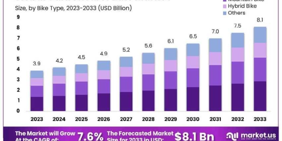 Composite Bikes Accelerate Market Transformation