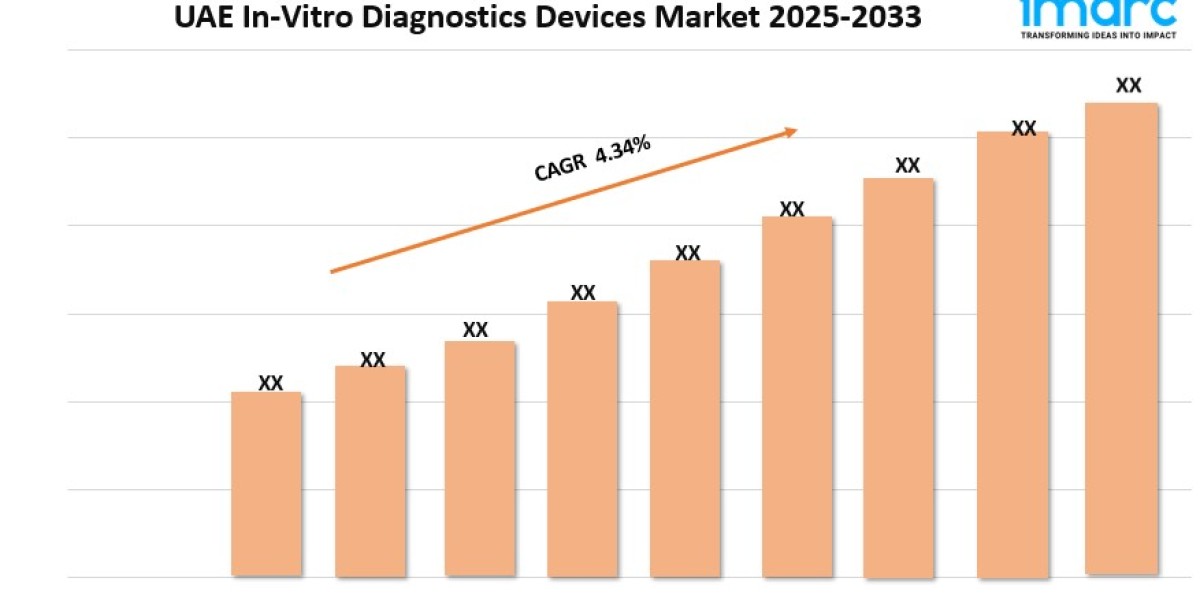 UAE In-Vitro Diagnostics Devices Market 2025 | Size, Trends, and Forecast by 2033