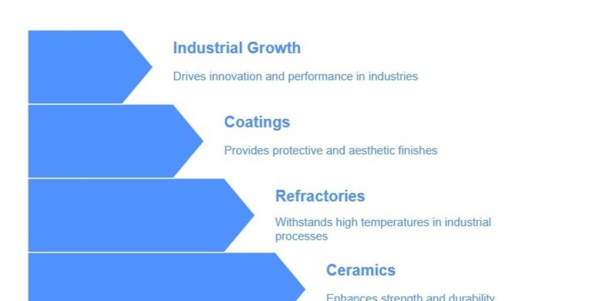 Top Applications of Zircon Powders in the USA's Industrial Sector