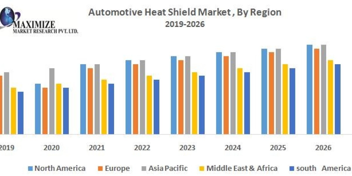 Automotive Heat Shield Market Share, Industry Growth, Business Strategy, Trends and Regional Outlook 2026