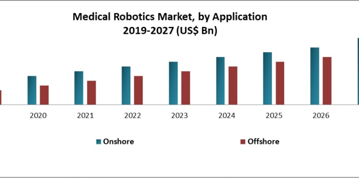 Rising Healthcare Investments Fuel the Asia Pacific Medical Robotics Market