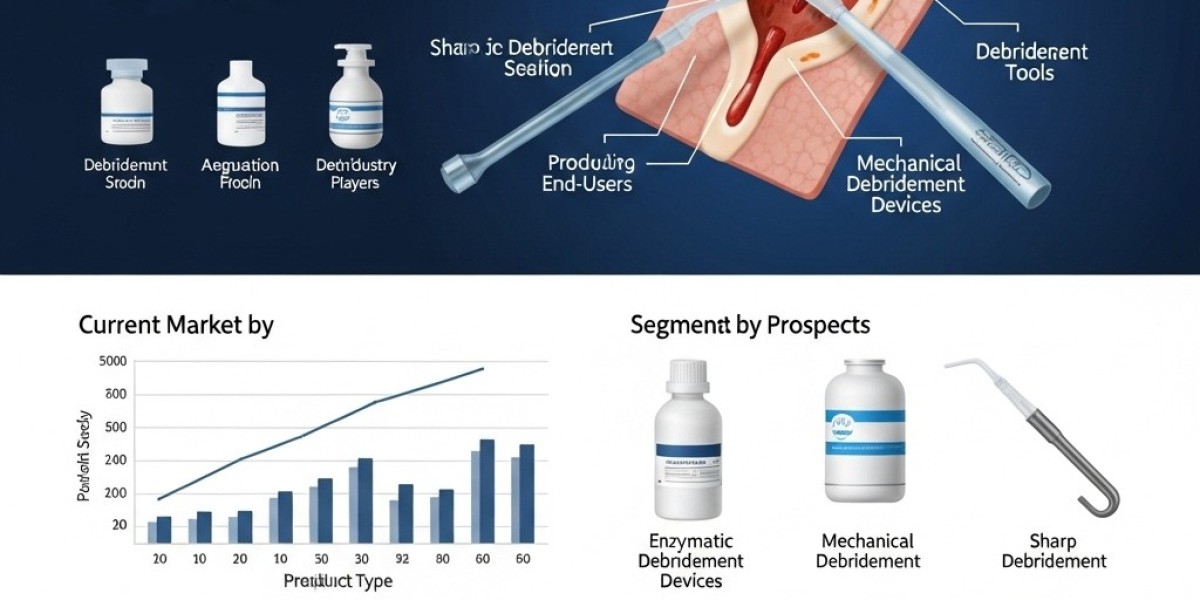 Global Demand for Wound Debridement Products Set to Soar by 2035