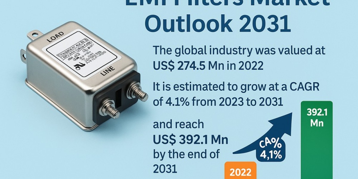 Electronic Noise Control Market Booms: EMI Filters See Rising Adoption Across Sectors