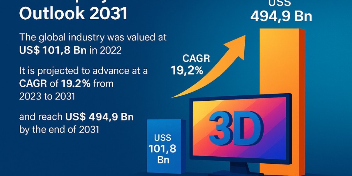 AR/VR Evolution Boosts 3D Display Market Across Key Sectors