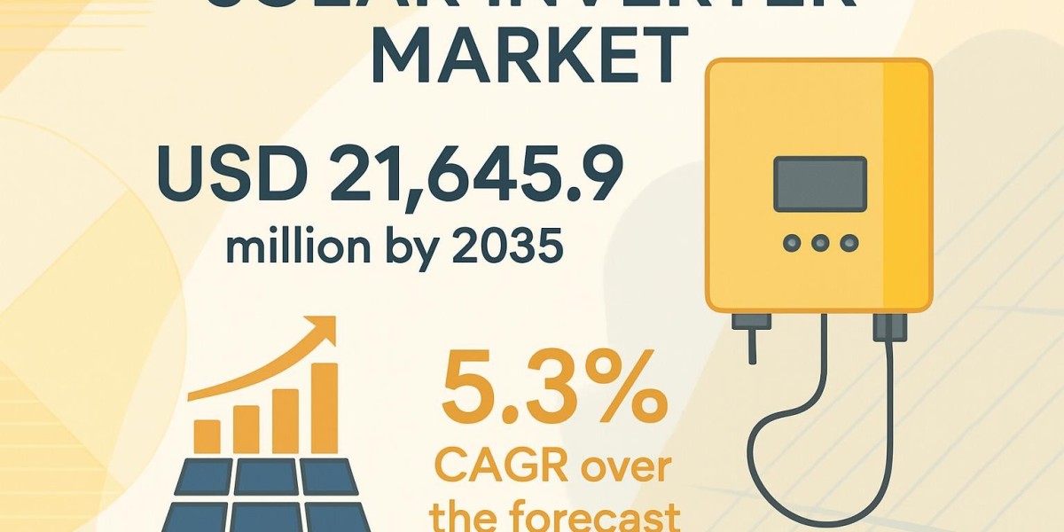 Solar Inverter Market Eyes USD 21,645.9 Million by 2035 as Growth Reaches 5.3% CAGR