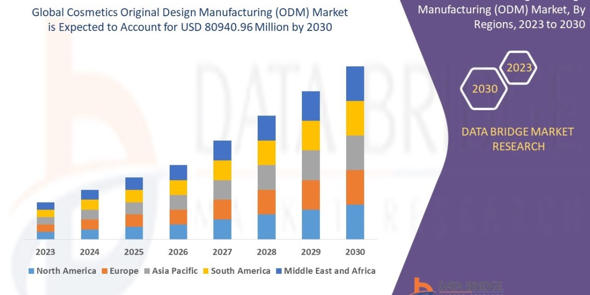 Cosmetics Original Design Manufacturing (ODM) Market Size, Share, Demand, Rising Trends, Growth and Competitors Analysis