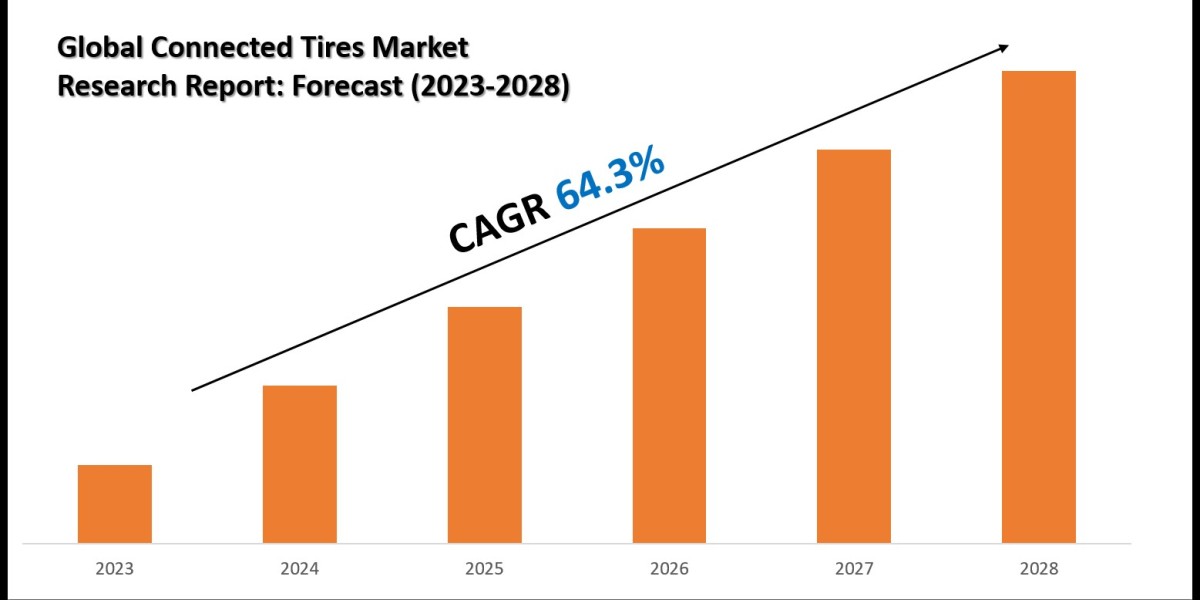 Connected Tires Market Share Analysis by Key Companies & Geography