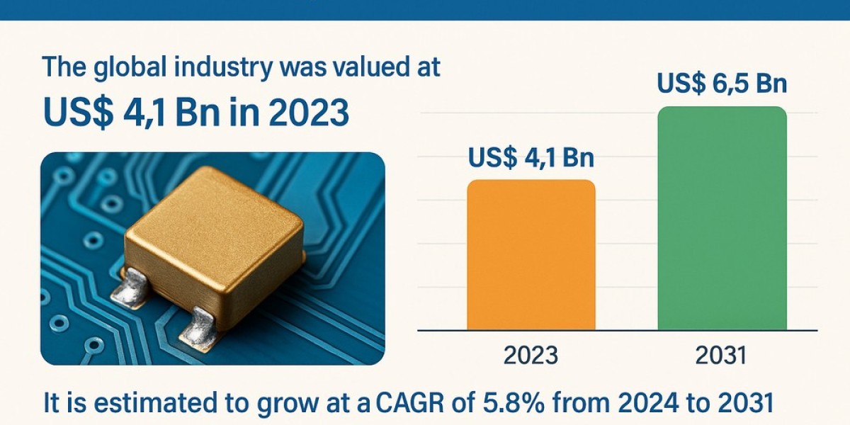 RF Passive Components Market Growth Anchored in Critical Connectivity Demands
