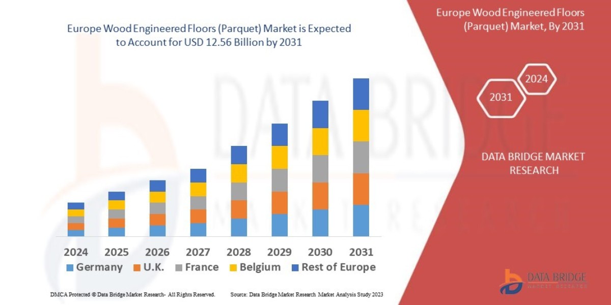 Asia-Pacific Butyric Acid for Animal Feed Market Business Insights, Growth, Sector Development and Vision