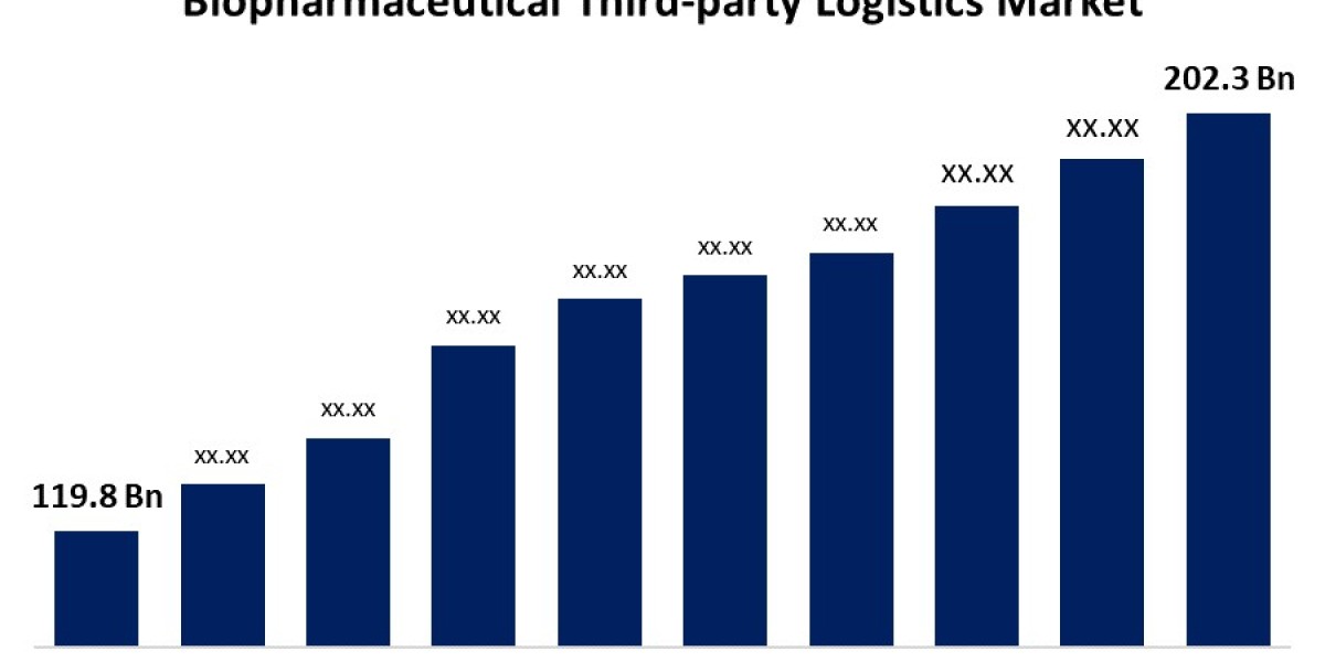 Biopharmaceutical Third-Party Logistics Market: Powering the Pharma Supply Chain