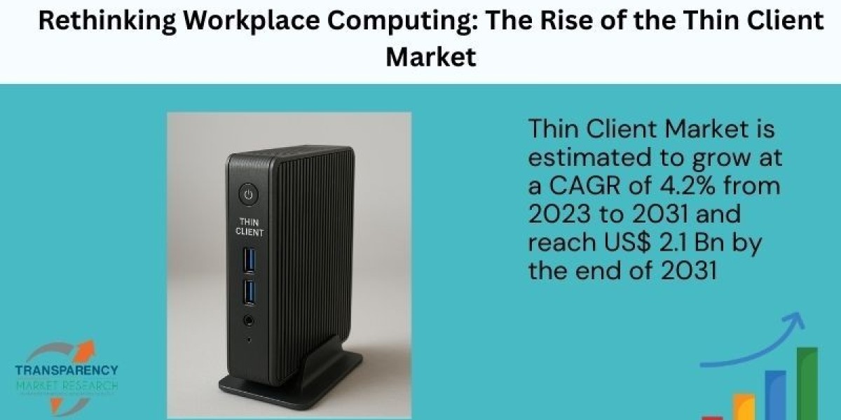Thin Client Market Dynamics: What Enterprises Need to Know in 2025