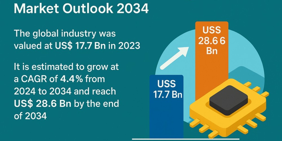MEMS Market Surges Ahead with Next-Gen Sensor Integration in Electronics